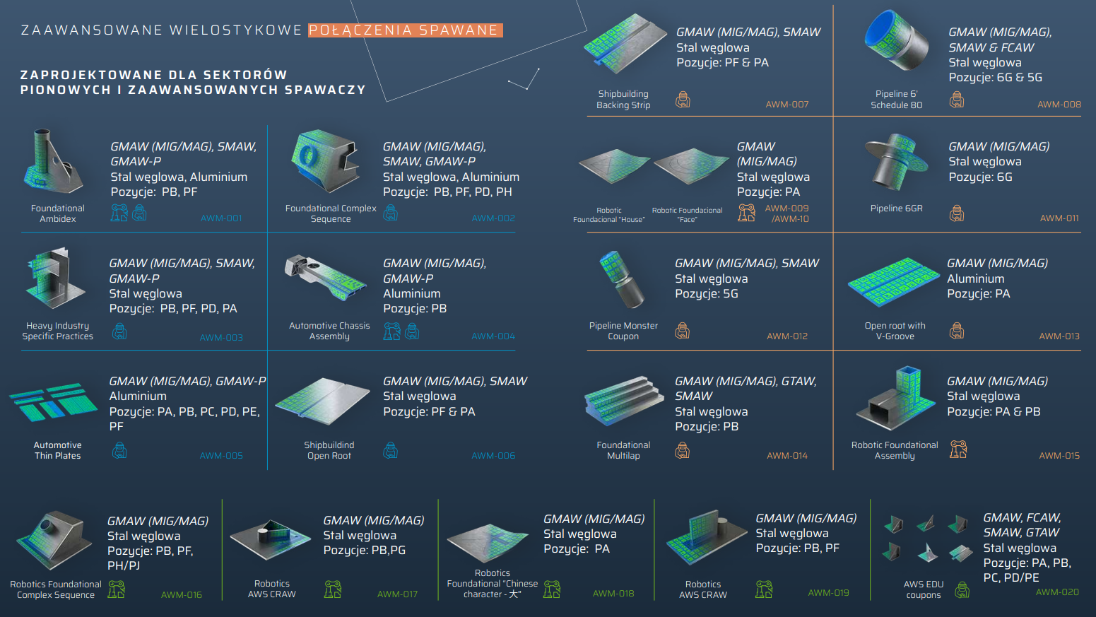 Dodatkowe zaawansowane przykłady spawalnicze