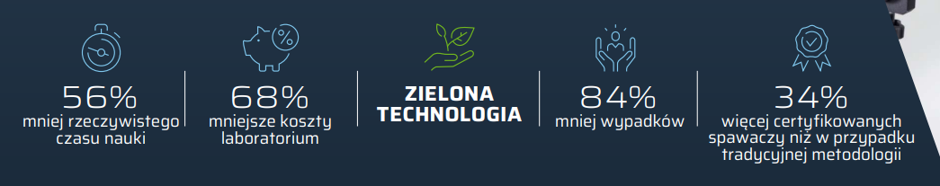 Pracownie spawania w AR